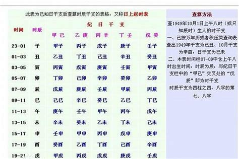 八字身弱怎麼辦|易经大师兄：八字论命——如何最快判定八字身强还是身弱？